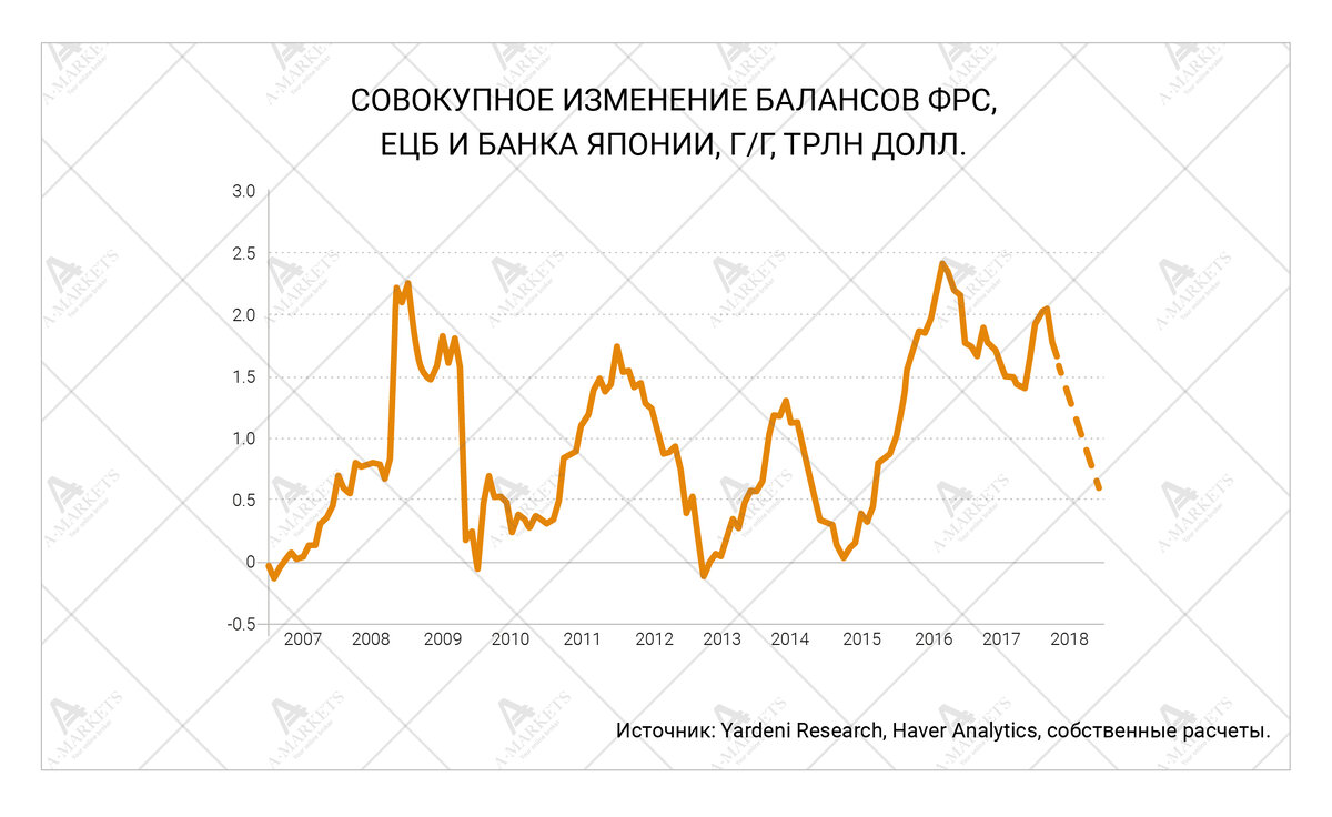 Сегодняшний курс доллара. Программа курсов. Курс доллара прогноз таблица. Календарь на этот год. Cisco icnd книга.