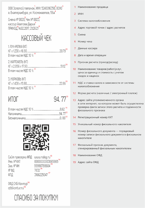 Правильный кассовый чек с фамилией кассира, kontur.ru 