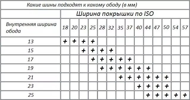 Маркировка шин. Как правильно определить параметры шин