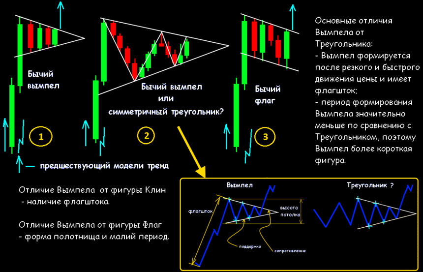 Схемы для трейдинга