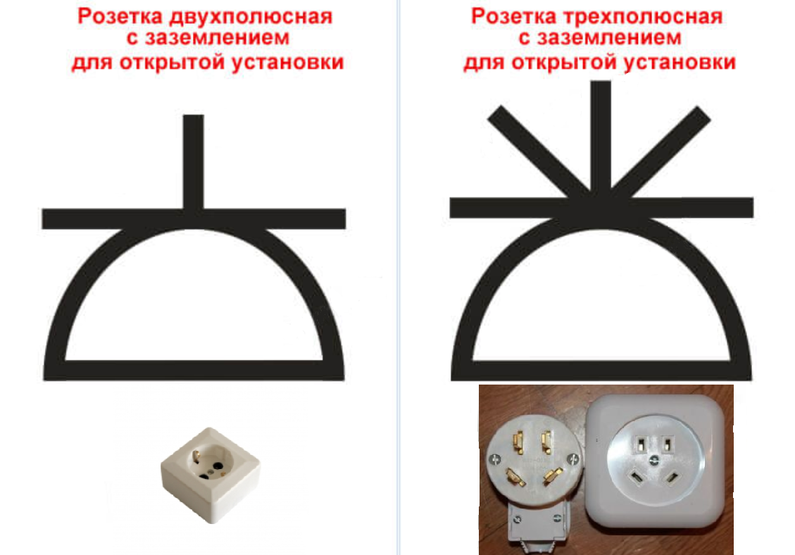 Как правильно обозначаются розетки и выключатели на схемах | Энергофиксик |  Дзен