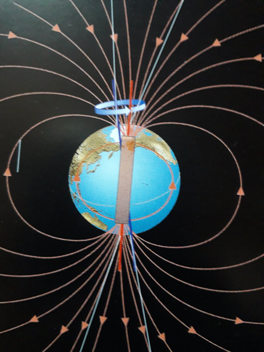 Вертикальные магнитные поля. Магнитное поле земли полюса. Электромагнитные полюса земли. Инверсия магнитного поля земли 2021. Инверсия магнитных полюсов земли.