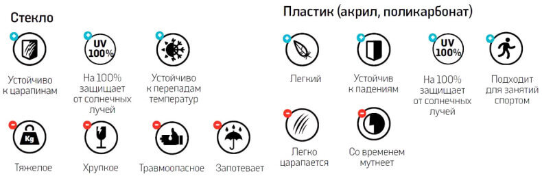 Как правильно выбрать солнцезащитные очки - полезные советы