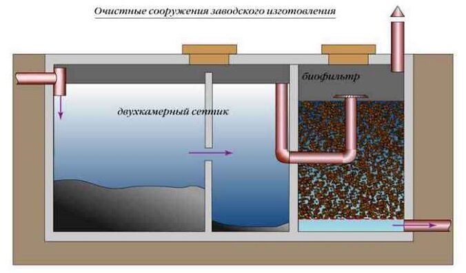 Как сделать двухкамерный септик (на примере из железобетона)