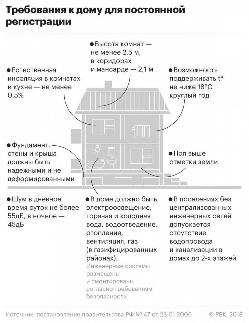 Инфографика: РБК