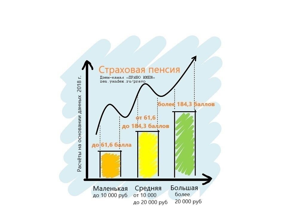 Вы знаете, к какой пенсии идёте?