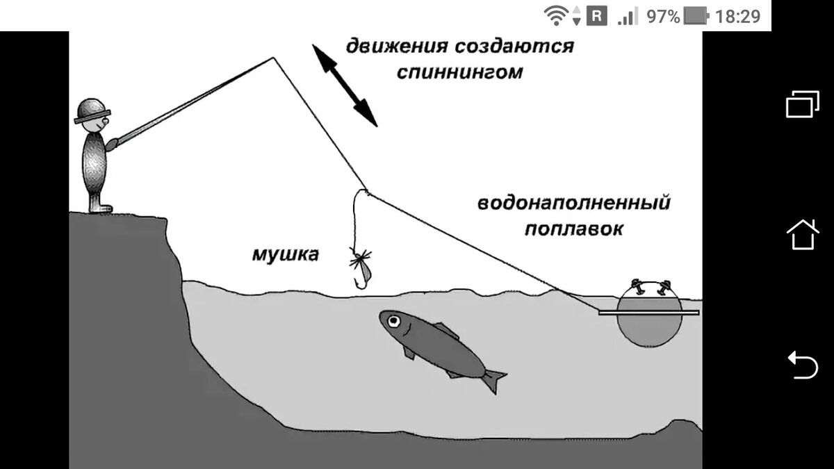 Схема верховой настрой на хариуса