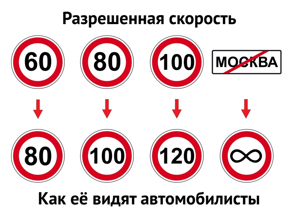 Возможно в дальнейшем придётся намного внимательнее следить за спидометром.