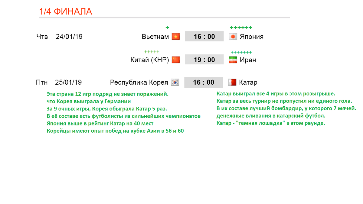 Кто фаворит Кубка Азии 2019 ¼ финала Плей-офф? Схема турнира + Расписание.  | Алекс Спортивный * Футбол | Дзен