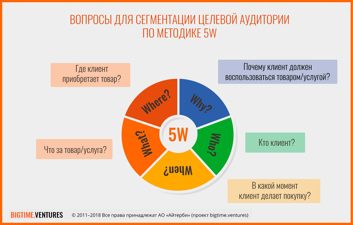 Где взять данные о целевой аудитории проекта в соцсетях