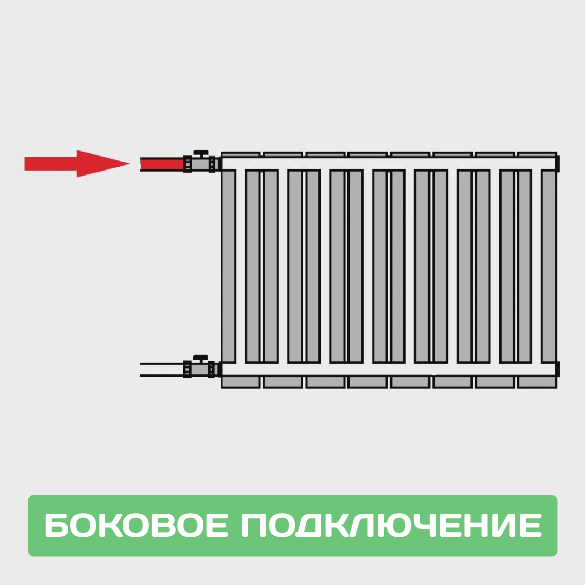 Нижнее или боковое подключение радиатора. Какое выбрать? | Home-Heat | Дзен