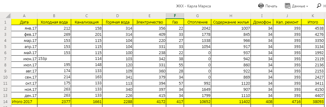 Коммунальные платежи за квартиру за 2017 год. 59 м2.