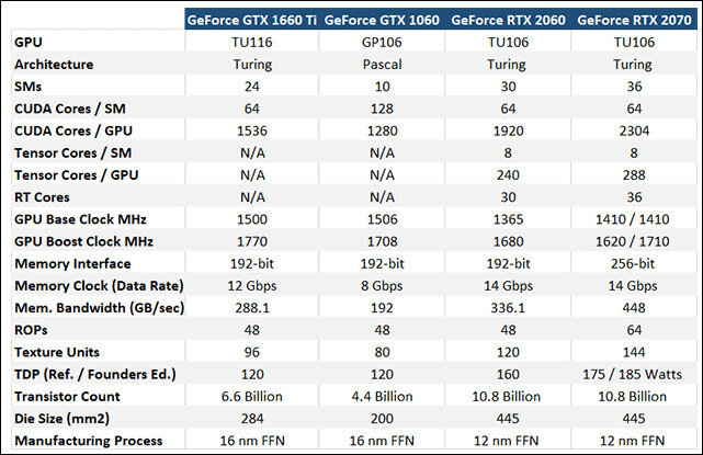 NVIDIA GeForce GTX 1660 Ti