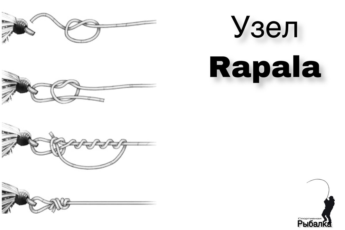 Схема узлов для рыбалки. Узел Rapala Knot. Узел рапала для воблеров. Узел петля для лески. Узлы для рыболовных снастей петля.