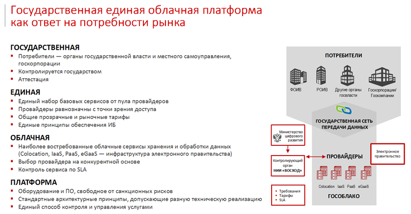 Государственная платформа государственный цифровой сервис. Государственная Единая облачная платформа. Государственные платформы. Геоп гособлако. ФГИС геоп.