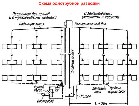 Плюсы и Минусы естественной системе отопления - Статья ГазПрофСервис в Уфе