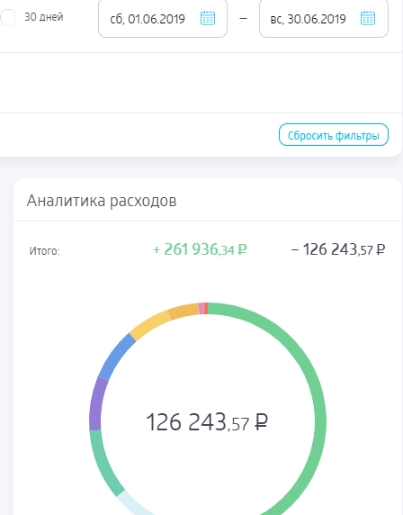 расходы за месяц 126 243 рубля