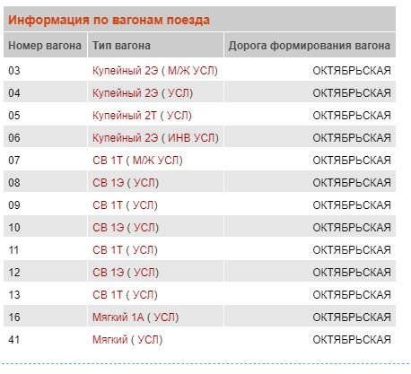 Тест поезда. Чем меня разочаровала «Красная стрела»