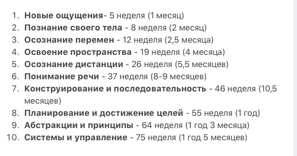 плюс - минус  неделя