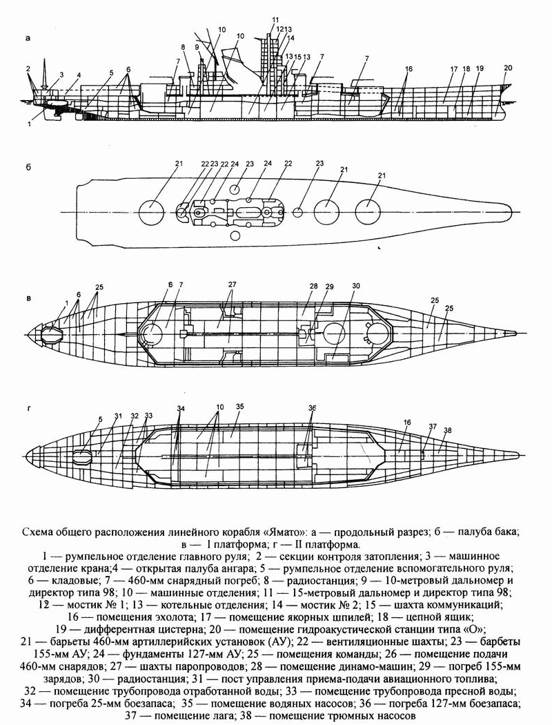 Ямато линкор чертежи