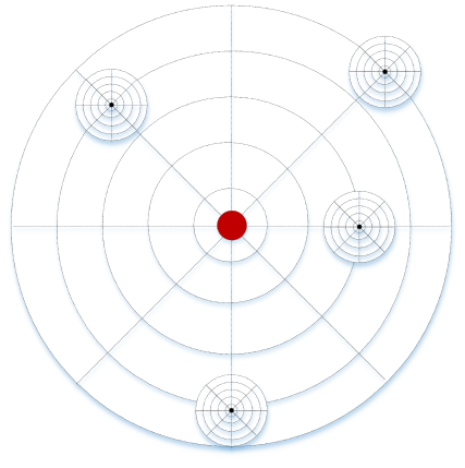 Многоуровневость структуры и взаимодействие систем с ядром (красным).