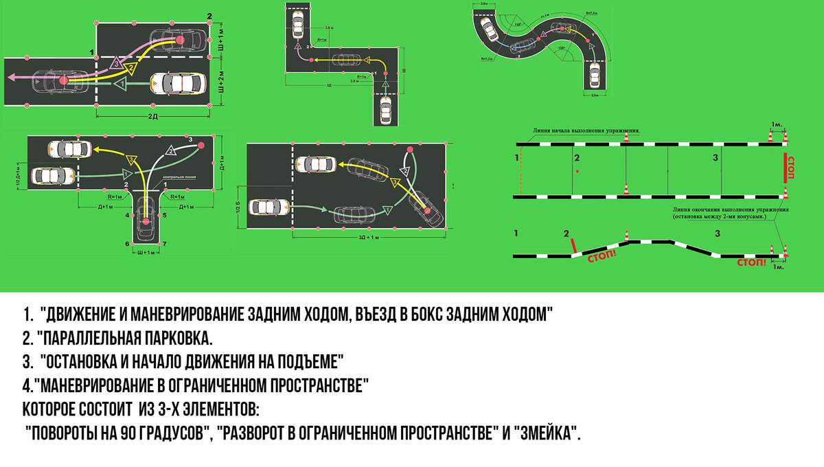 Схема разворота в ограниченном пространстве на дороге