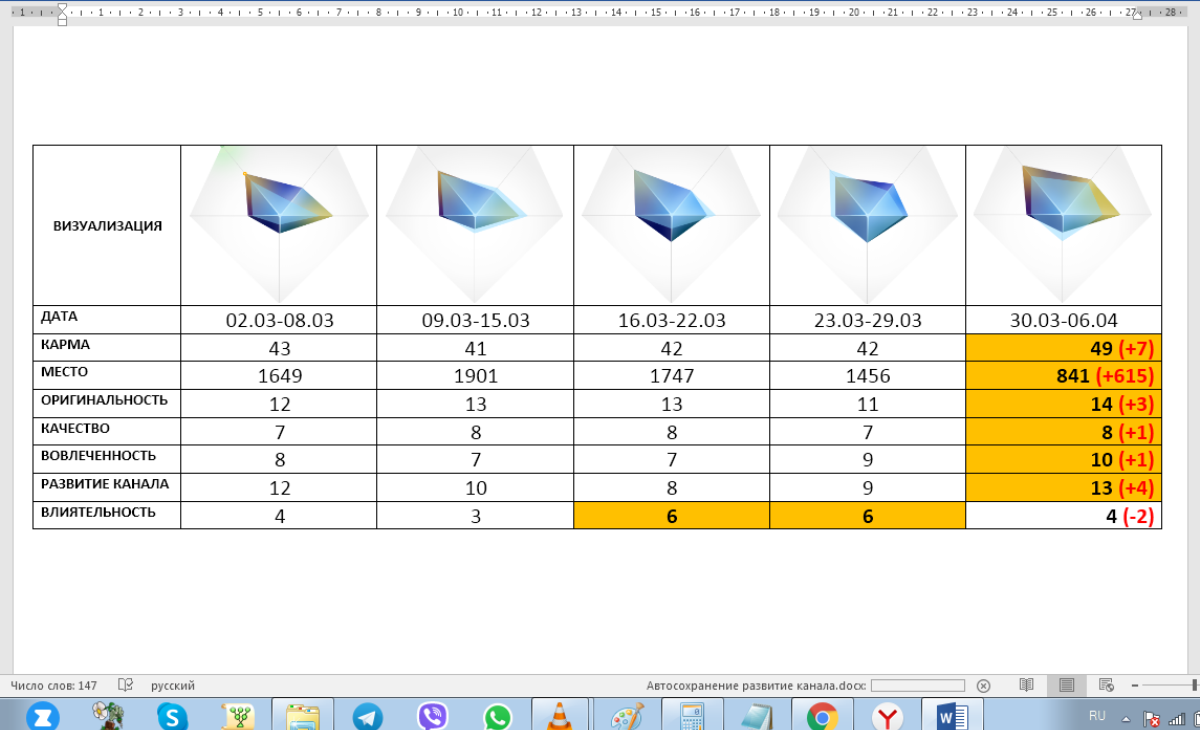Статистика развития с начала марта. Это было непросто!