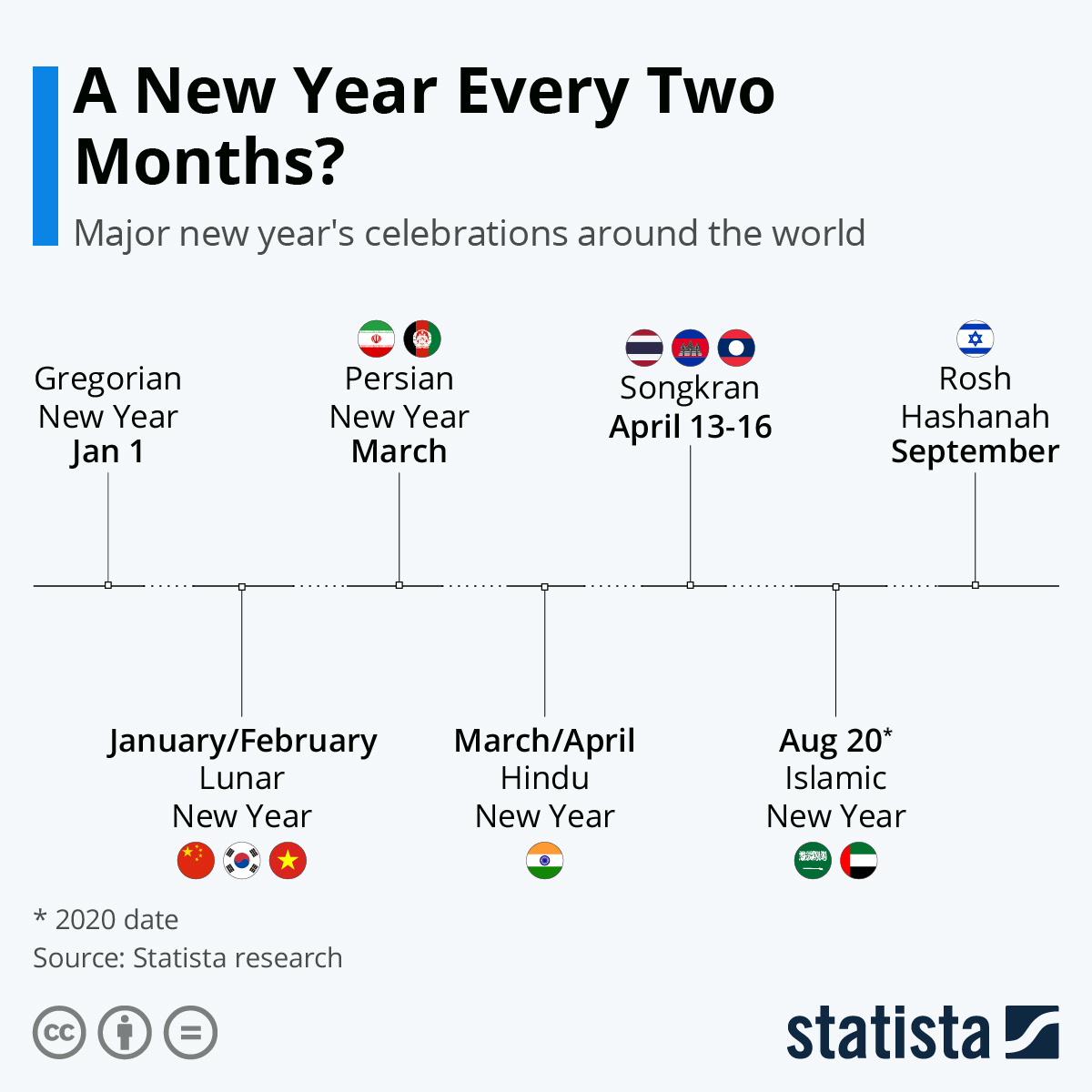 Источник: statista.com