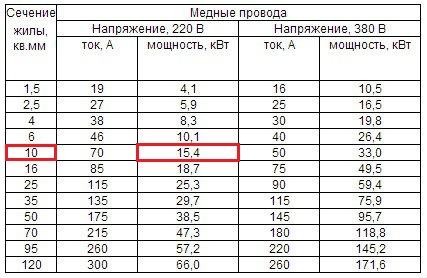 Рассматриваемые характеристики и принцип работы автоматического выключателя