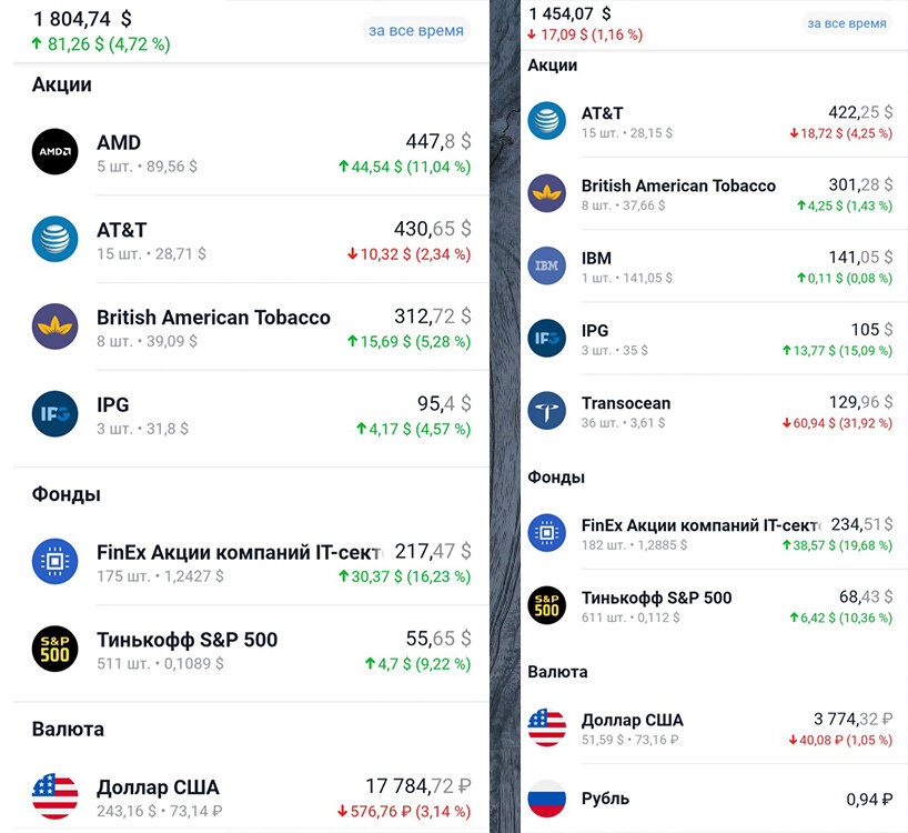 Изменения в портфеле за месяц в Тинькофф Инвестиции