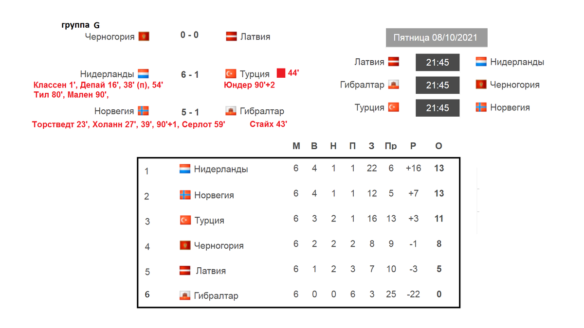 Португалия таблица по футболу евро