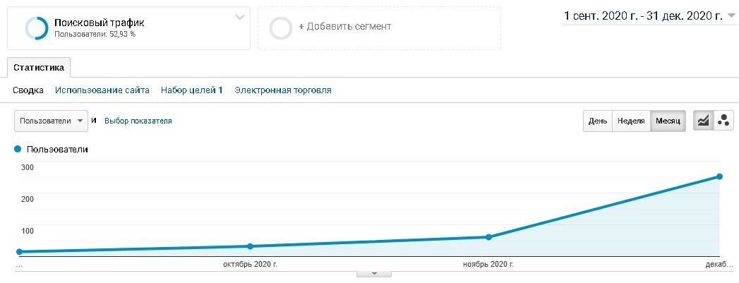 Кукла Тильда - всё самое интересное: мастер класс, выкройки, статьи, книги.