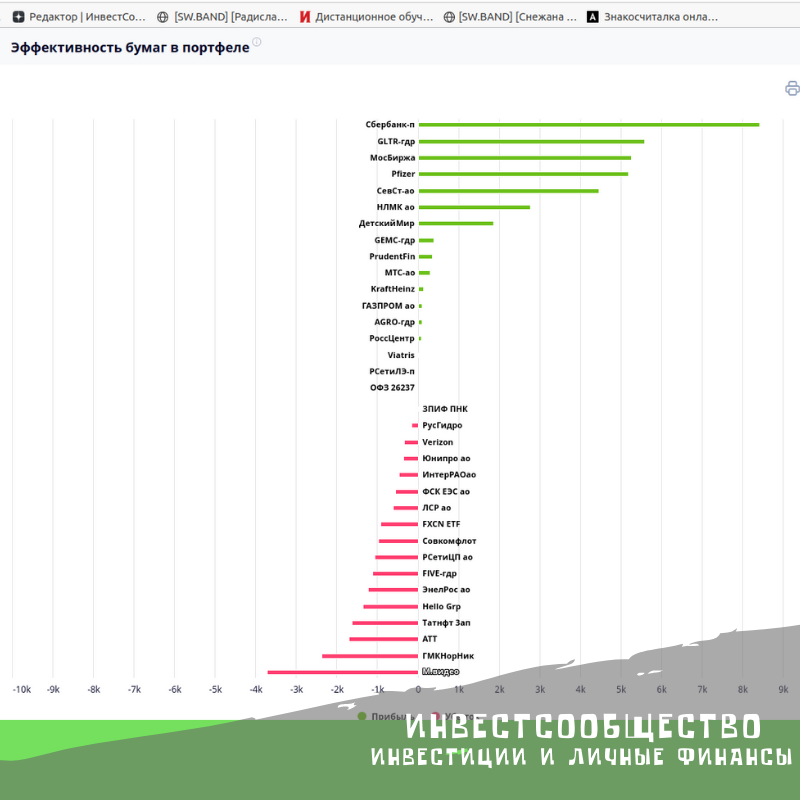 Аналитика с ИнтелИнвеста