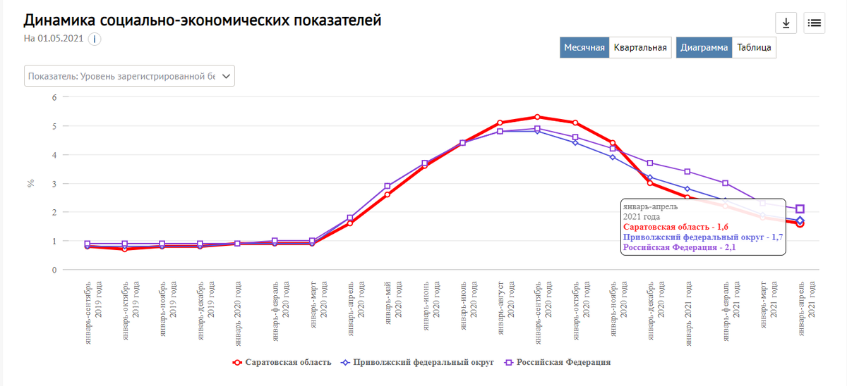И после пандемии