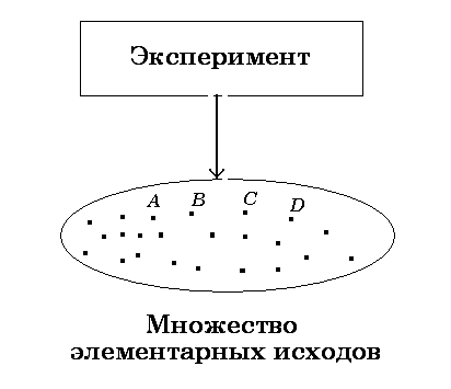 На рисунке изображена схема проведения опыта в котором наблюдается