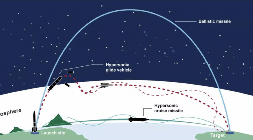 Так выглядит концепция перехвата гиперзвуковых ракет от Минобороны США.