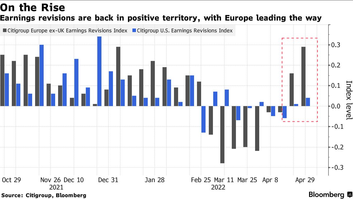 Источник: Bloomberg