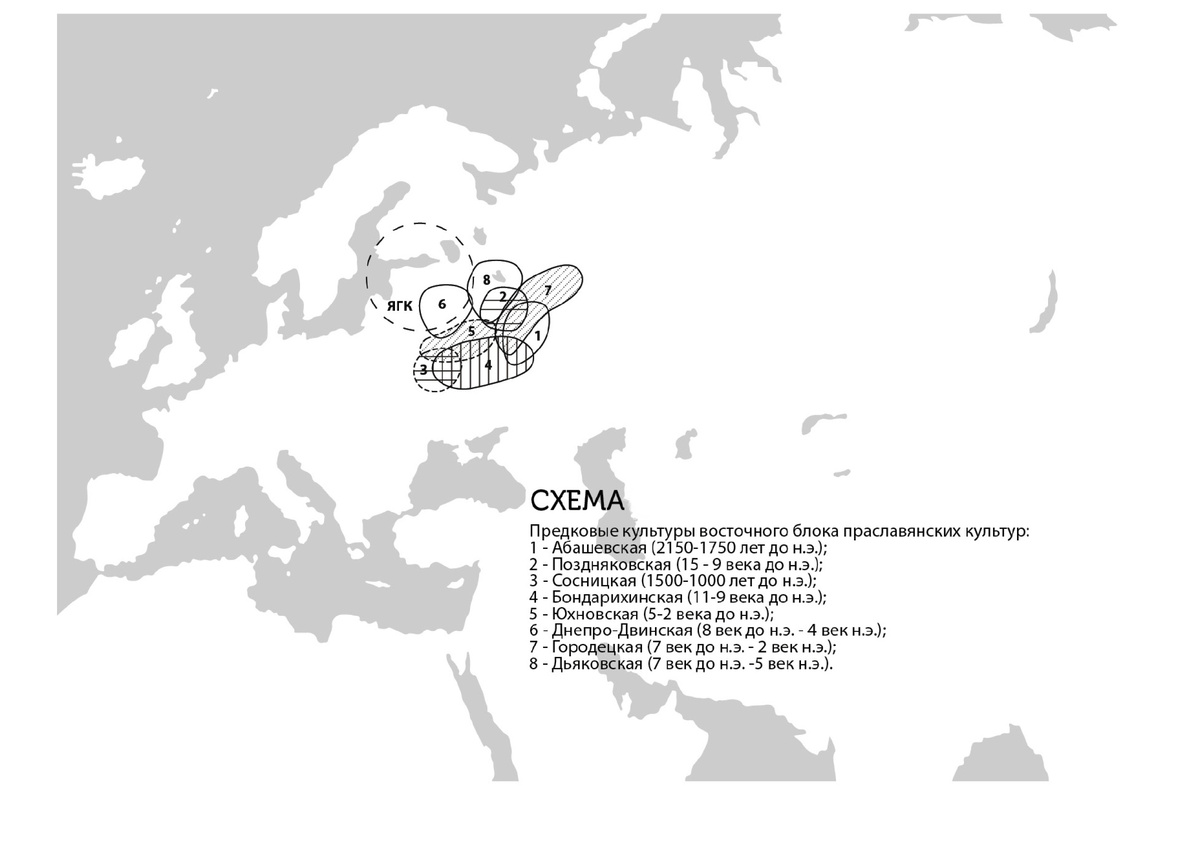 Схема 7. Предковые археологические культуры "восточного блока" праславянских культур.