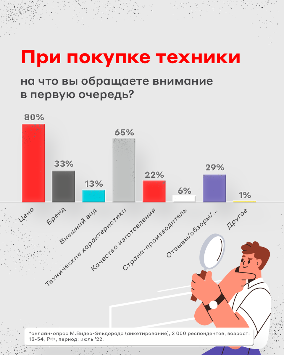 Какую технику использовать. Опрос. Рейтинг брендов техники бытовой.