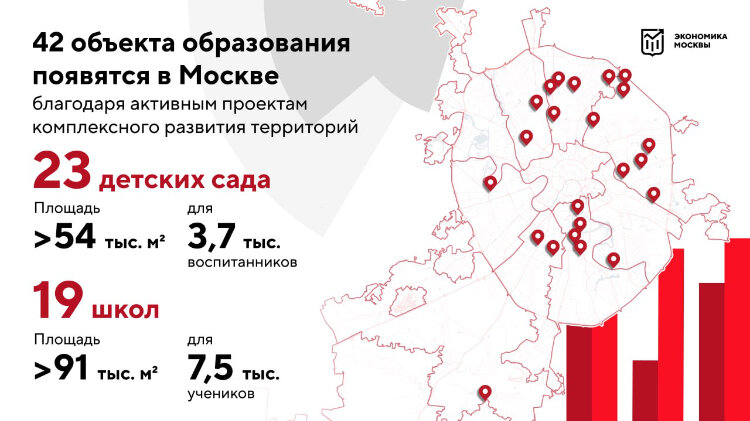 Собянин принял решение о комплексном развитии еще трех территорий Москвы / Новос