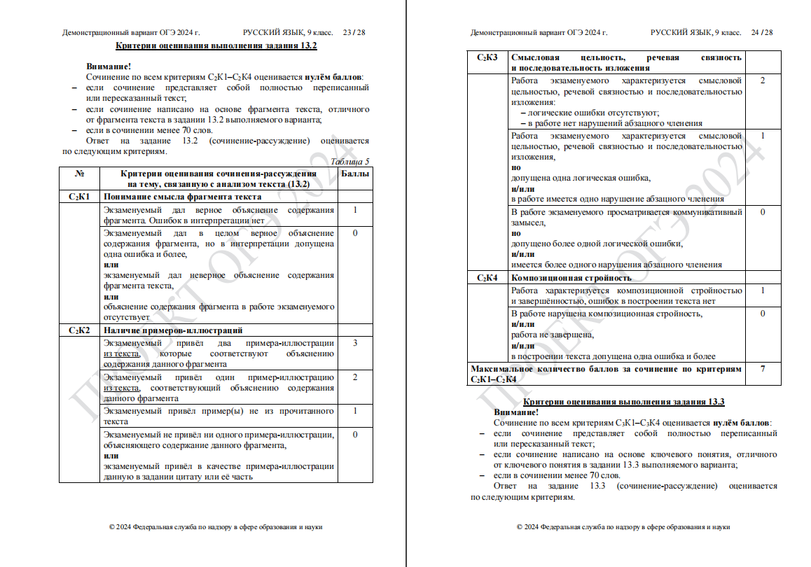 Новые изложения 2024 год. Изложения ОГЭ 2024 русский язык. Критерии оценки сочинения ОГЭ 2024 по русскому языку. Изложение образец. Как оценивается ОГЭ сочинение по русскому.