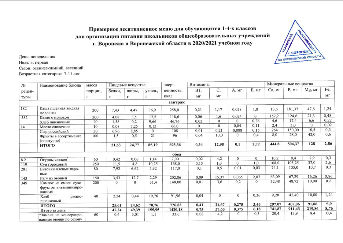 Десятидневное меню доу