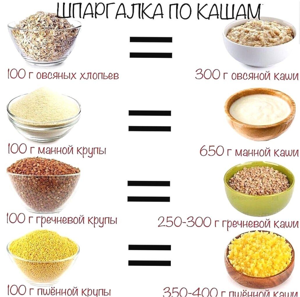 виды каш картинки