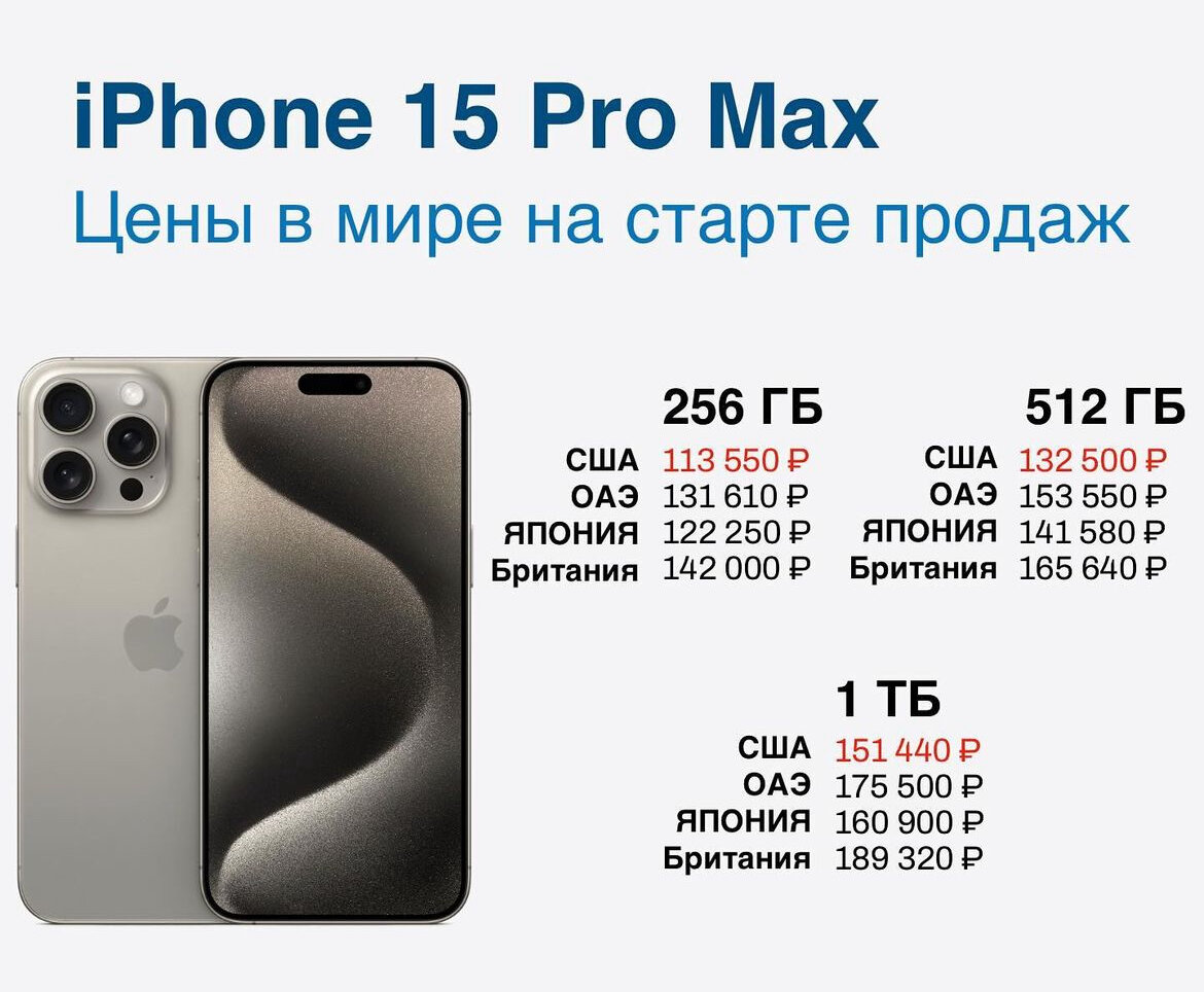 Цены на все iPhone 15 в США, ОАЭ, Англии и Японии | Bloha.ru | Дзен