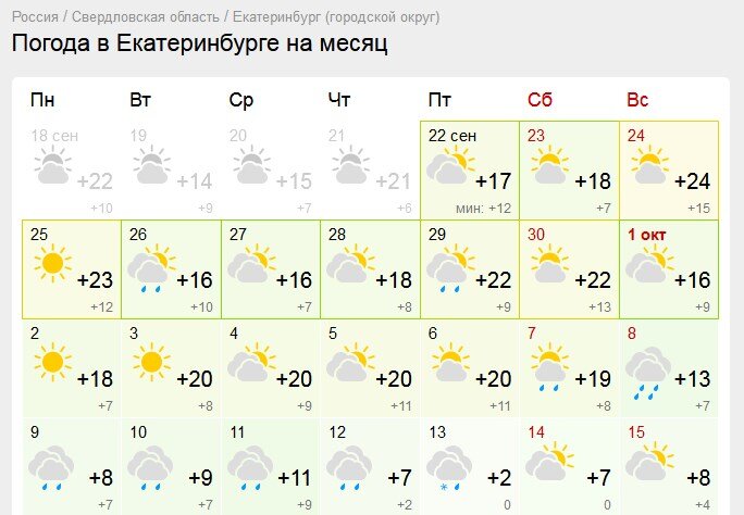 Когда в челябинскую область придет потепление