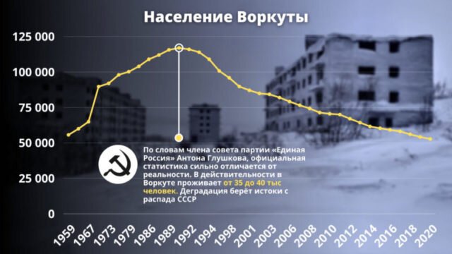 Рисунок на день города воркута (47 фото) » рисунки для срисовки на mountainline.ru