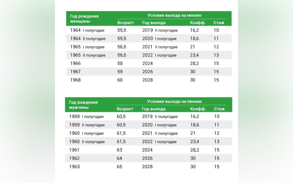 Пенсия в москве в 2024 году