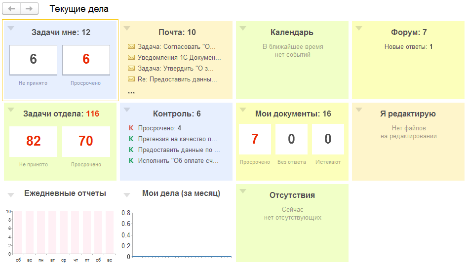Текущие дела. На этом экране отражается актуальная информация по компании,  отделу, вашим делам