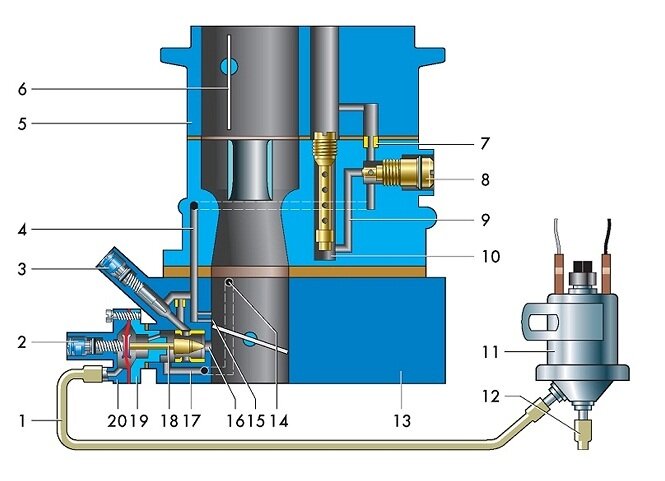 Экономайзер Fuel Shark, устройство для экономии топлива/626