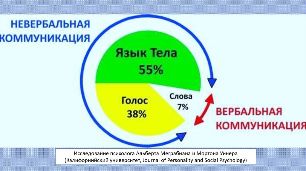 Диаграмма слова и слова